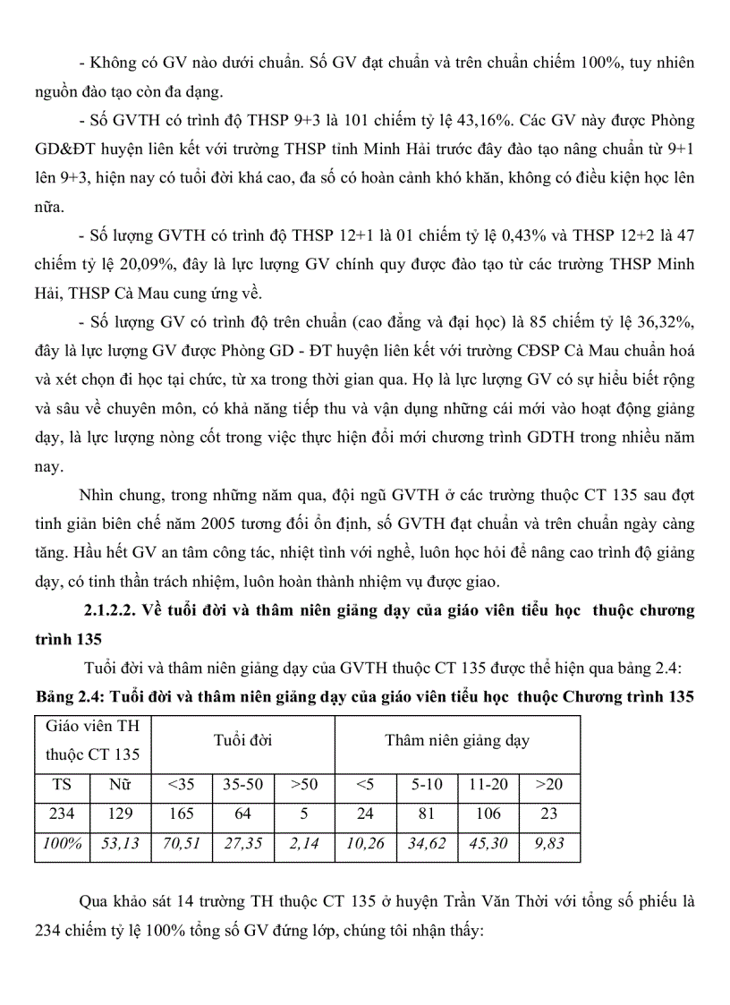 image for page Thực trạng và một số biện pháp quản lí hoạt động giảng dạy của hiệu trưởng các trường tiểu học ở huyện Trần Văn Thời tỉnh Cà Mau