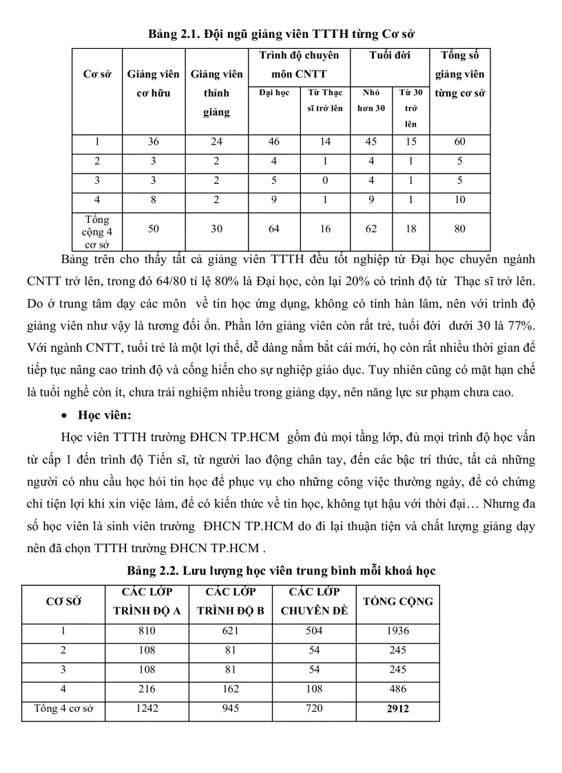 image for page Thực trạng quản lý hoạt động giảng dạy ở trung tâm tin học Đại học công nghiệp TP Hồ Chí Minh và một số giải pháp