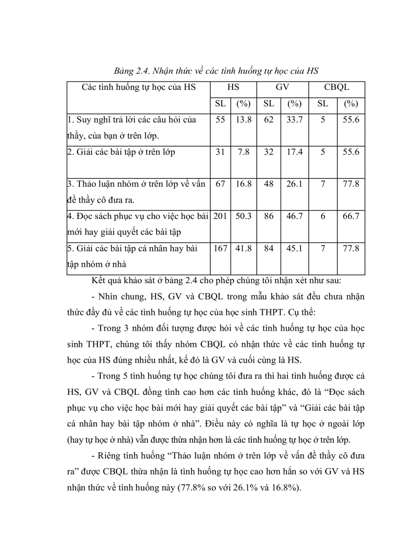 image for page Thực trạng công tác quản lý của hiệu trưởng đối với hoạt động tự học của học sinh Trung Học Phổ Thông huyện Thốt Nốt Cần Thơ