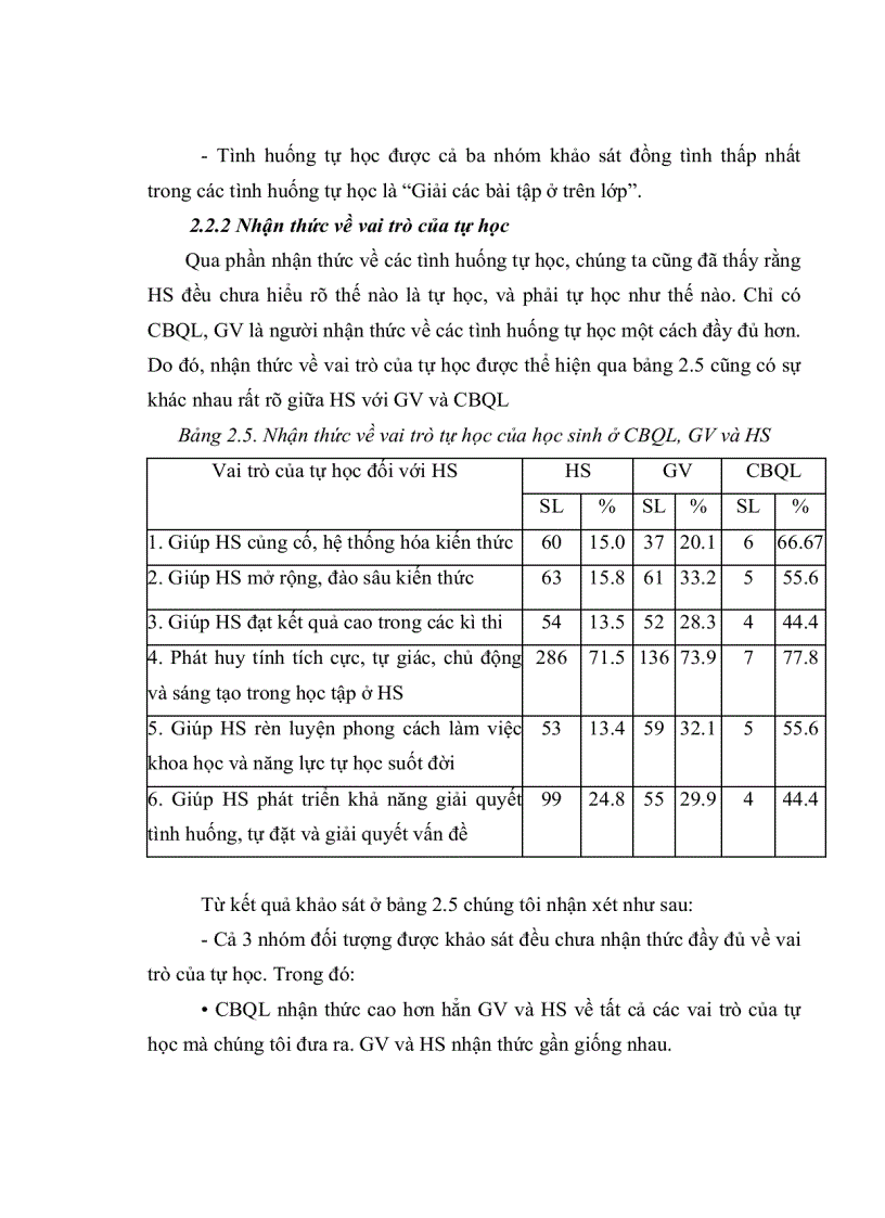 image for page Thực trạng công tác quản lý của hiệu trưởng đối với hoạt động tự học của học sinh Trung Học Phổ Thông huyện Thốt Nốt Cần Thơ