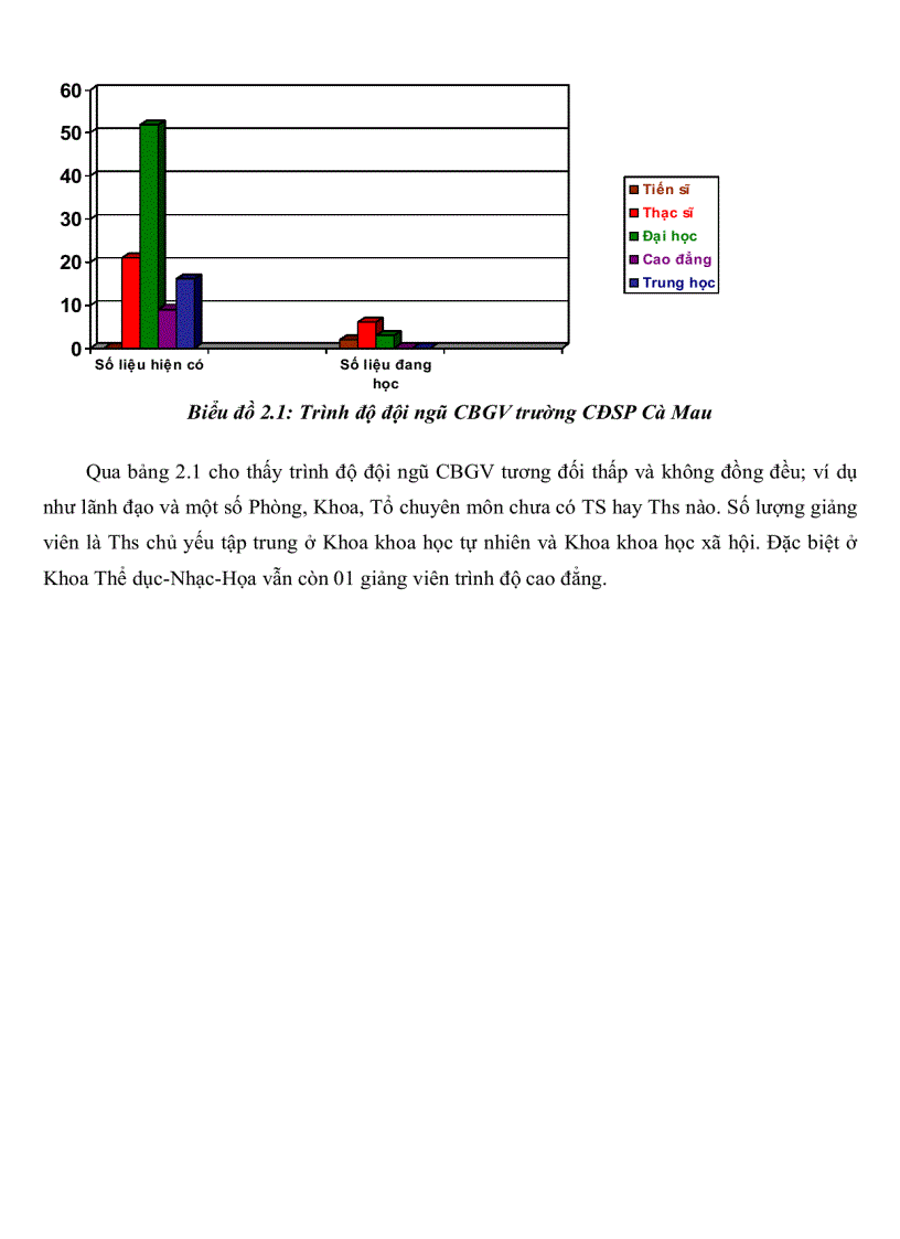 image for page Thực trạng quản lý đội ngũ giảng viên trường Cao đẳng sư phạm Cà Mau và một số giải pháp