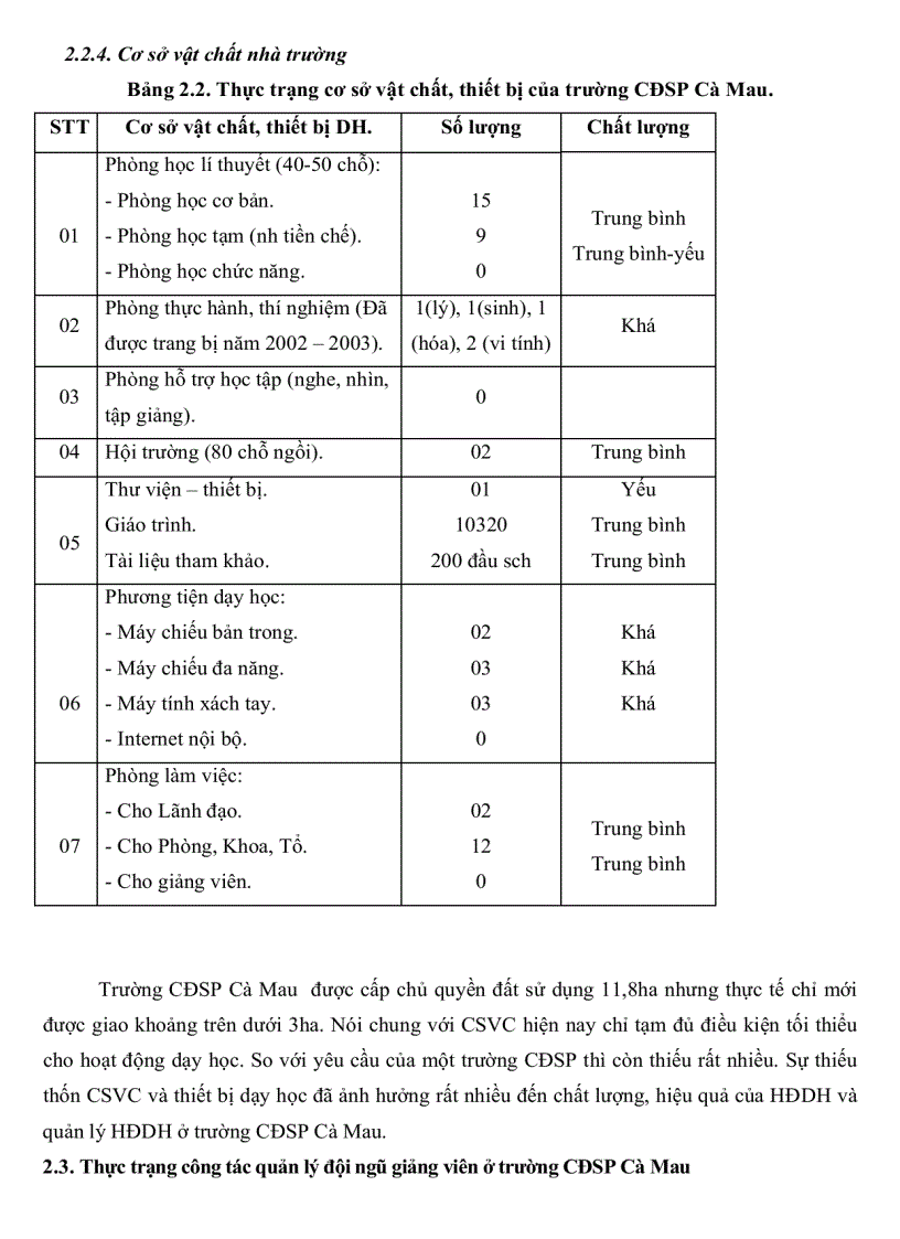 image for page Thực trạng quản lý đội ngũ giảng viên trường Cao đẳng sư phạm Cà Mau và một số giải pháp