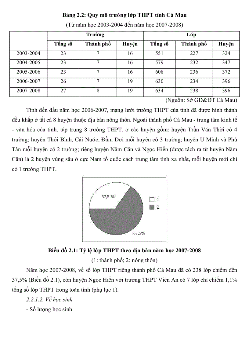 image for page Thực trạng công tác phát triển đội ngũ giáo viên Trung Học Phổ Thông tỉnh Cà Mau