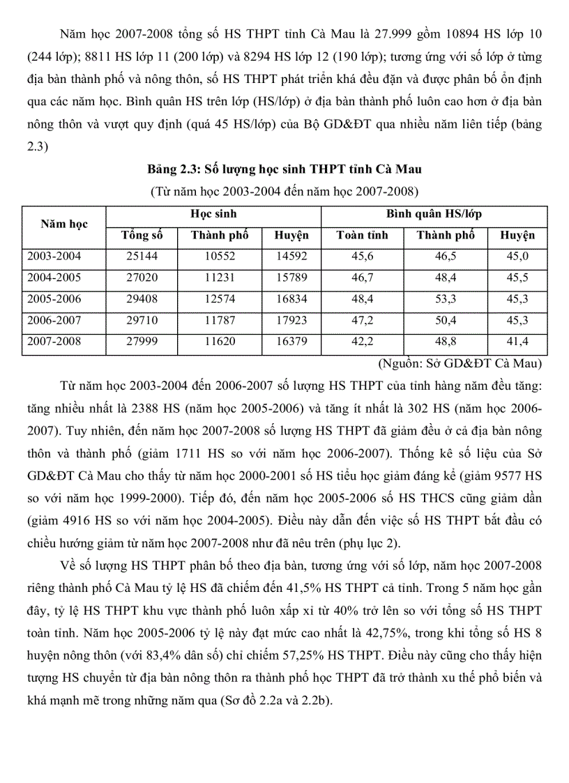 image for page Thực trạng công tác phát triển đội ngũ giáo viên Trung Học Phổ Thông tỉnh Cà Mau