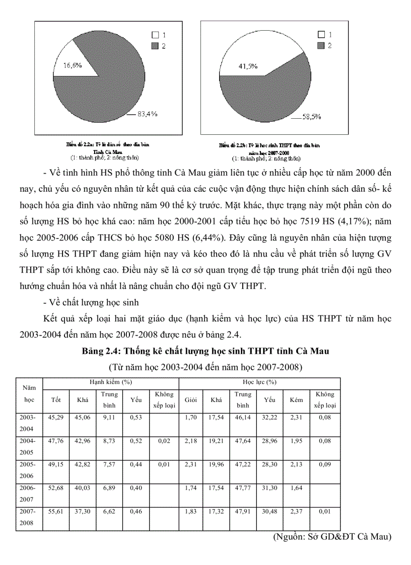 image for page Thực trạng công tác phát triển đội ngũ giáo viên Trung Học Phổ Thông tỉnh Cà Mau