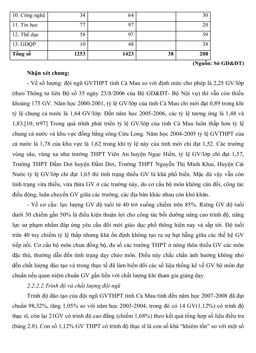 image for page Thực trạng công tác phát triển đội ngũ giáo viên Trung Học Phổ Thông tỉnh Cà Mau
