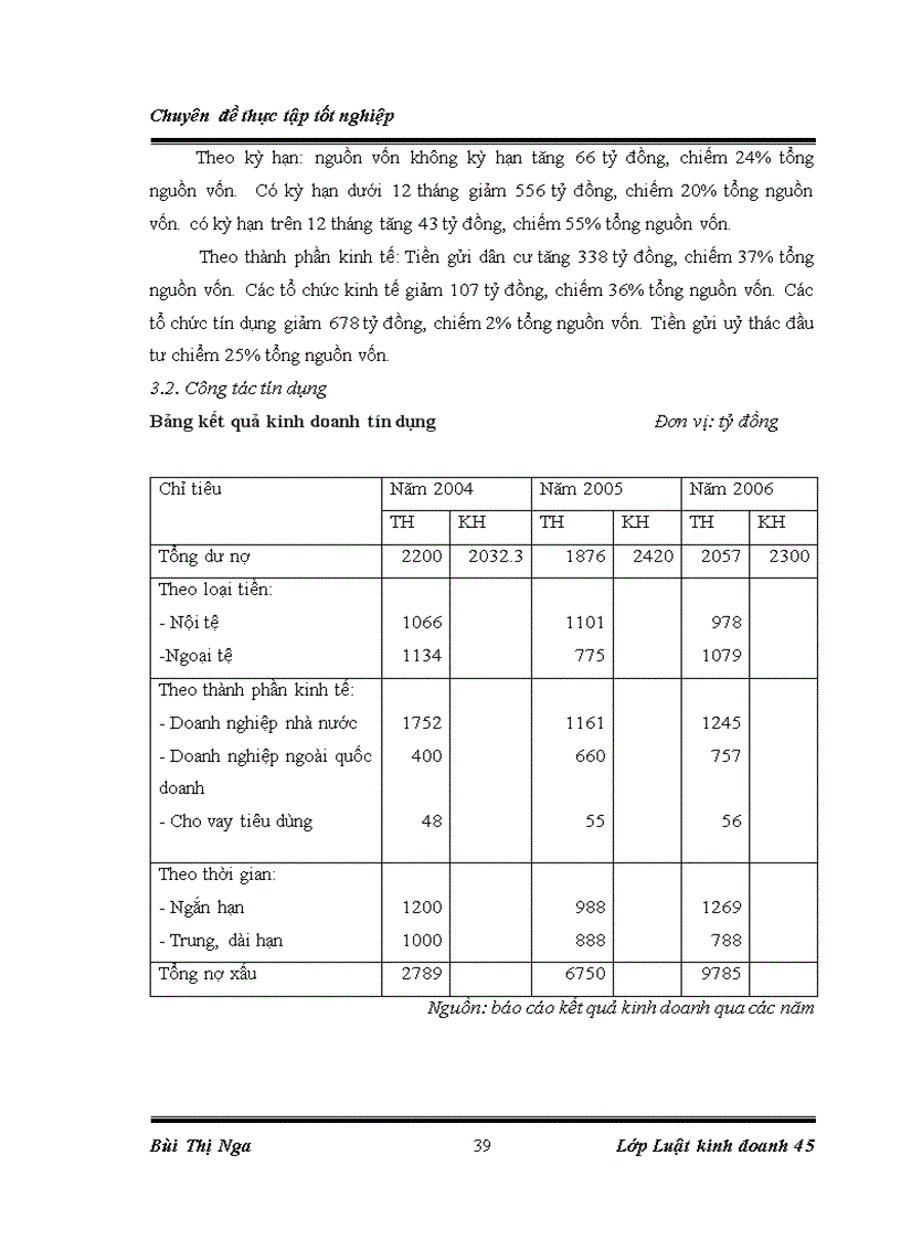 image for page Chế độ pháp lý và thực tiễn về việc ký kết thực hiện hợp đồng tín dụng tại chi nhánh ngân hàng No PTNT Láng Hạ
