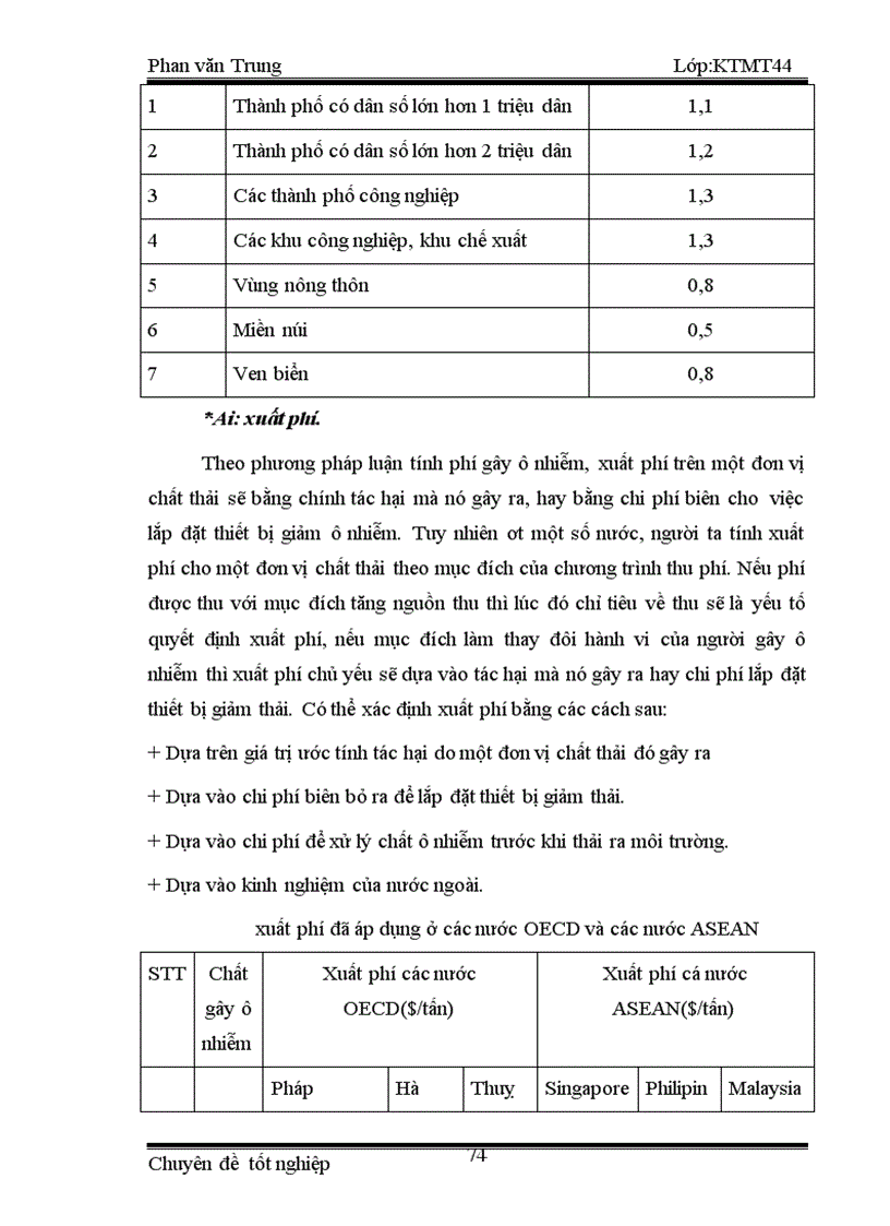image for page Mô hình tính phí nước bảo vệ môi trường đối với nước thải công nghiệp cho một số cơ sở dệt may trên địa bàn thành phố Hà Nội