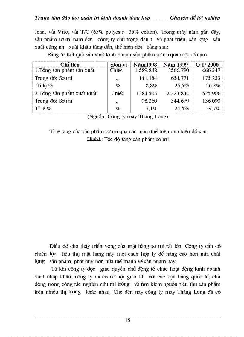 image for page Một số định hướng góp phần đẩy mạnh tiêu thụ mặt hàng sơ mi tại Công ty May Thăng Long