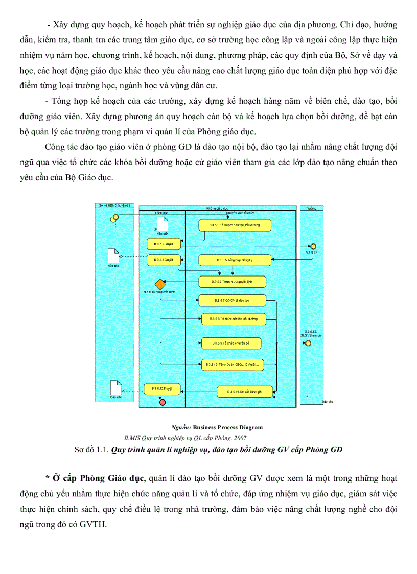 image for page Thực trạng quản lí công tác đào tạo giáo viên tiểu học quận Tân Bình Thành phố Hồ Chí Minh