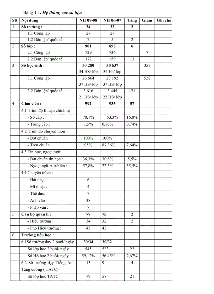 image for page Thực trạng quản lí công tác đào tạo giáo viên tiểu học quận Tân Bình Thành phố Hồ Chí Minh