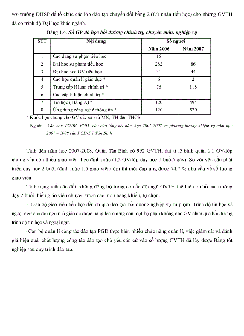 image for page Thực trạng quản lí công tác đào tạo giáo viên tiểu học quận Tân Bình Thành phố Hồ Chí Minh
