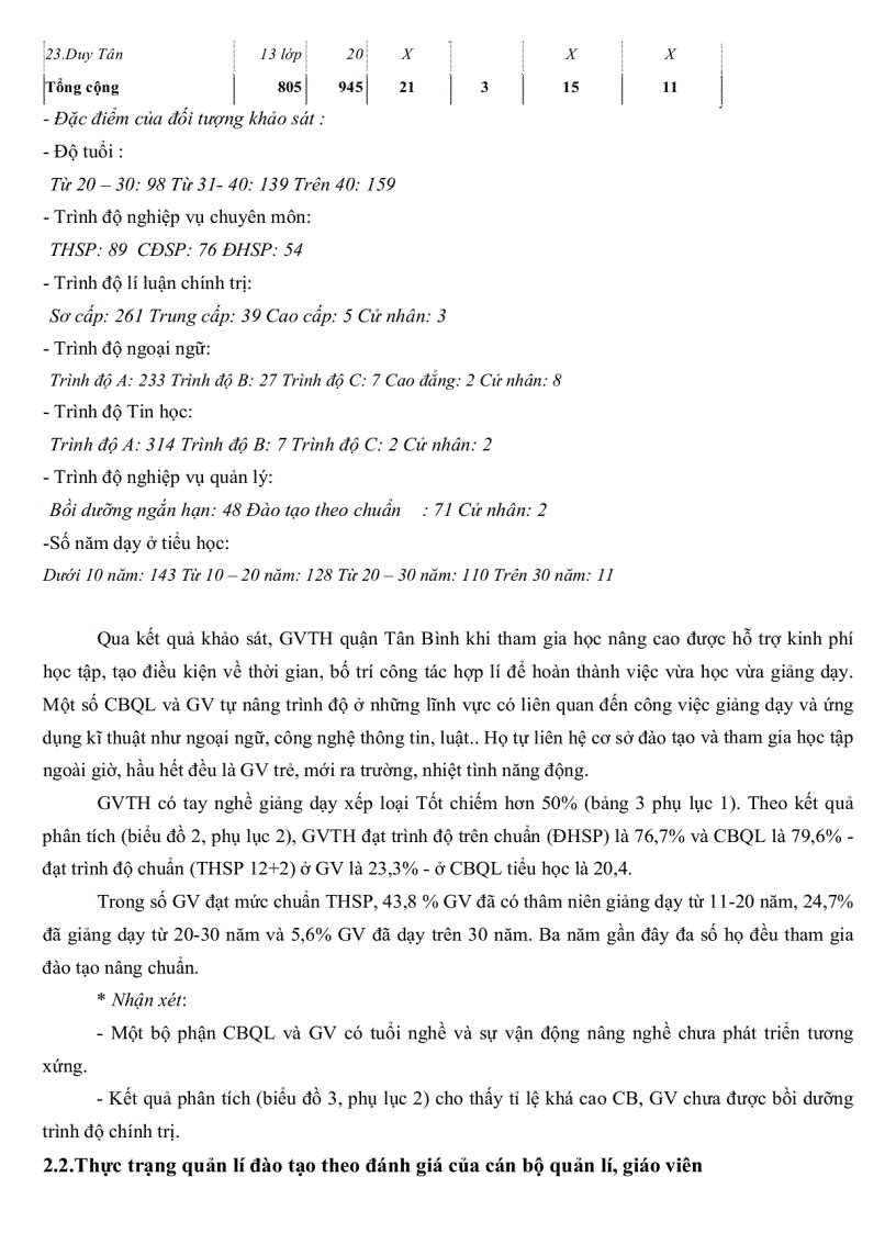 image for page Thực trạng quản lí công tác đào tạo giáo viên tiểu học quận Tân Bình Thành phố Hồ Chí Minh