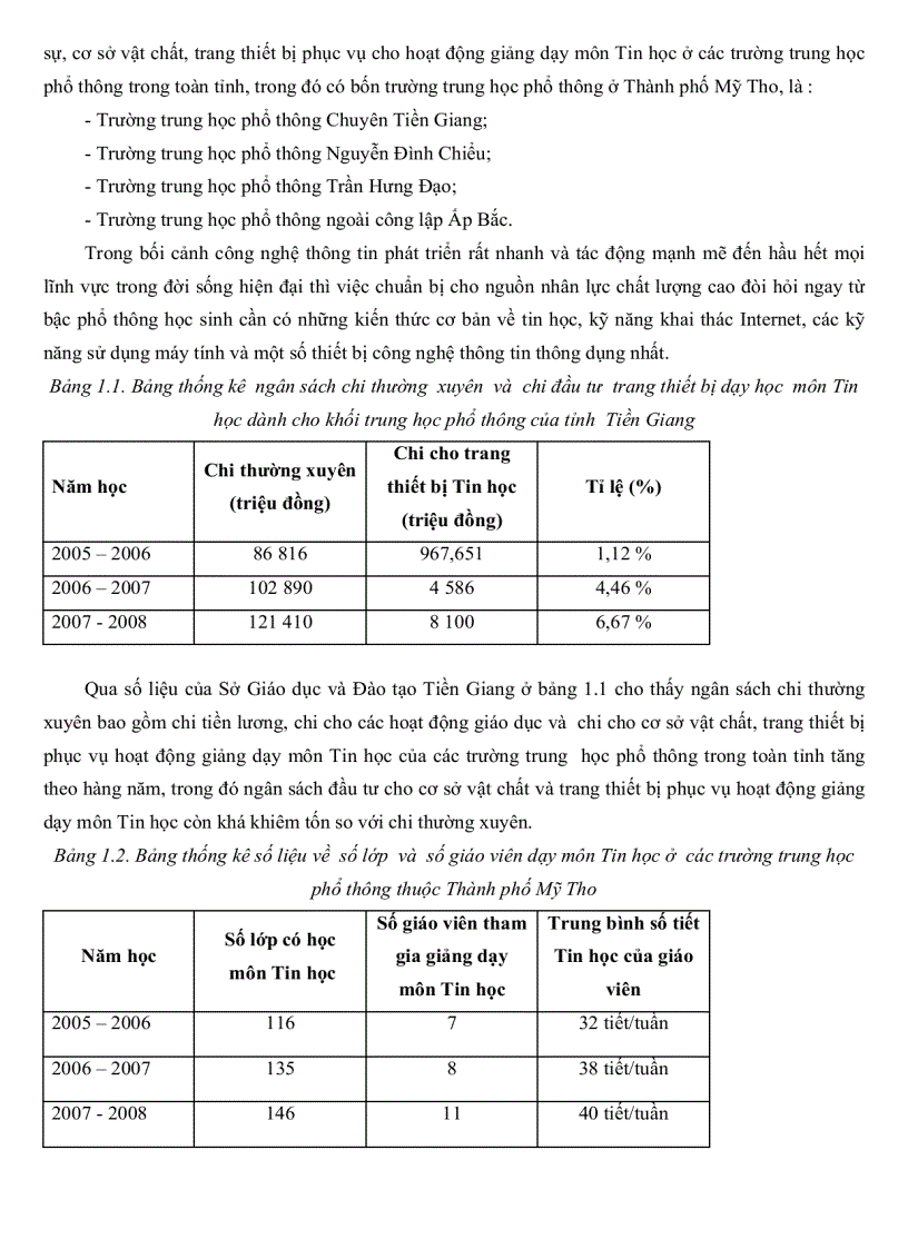 image for page Thực trạng công tác quản lý hoạt động giảng dạy môn tin học tại các trường THPT ở Thành phố Mỹ Tho tỉnh Tiền Giang