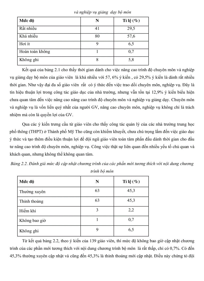 image for page Thực trạng công tác quản lý hoạt động giảng dạy môn tin học tại các trường THPT ở Thành phố Mỹ Tho tỉnh Tiền Giang