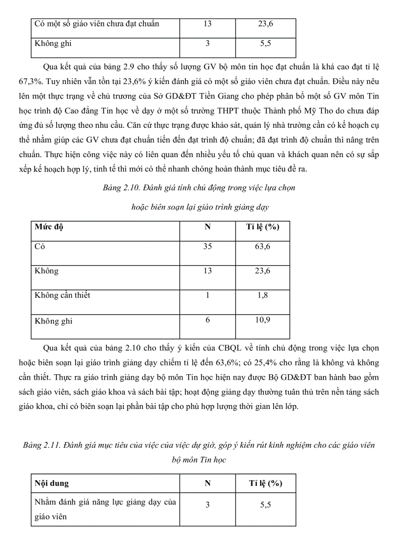image for page Thực trạng công tác quản lý hoạt động giảng dạy môn tin học tại các trường THPT ở Thành phố Mỹ Tho tỉnh Tiền Giang