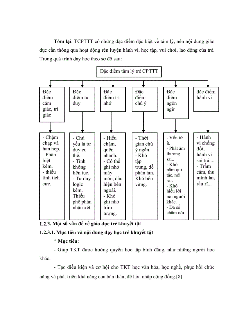 image for page Thực trạng công tác quản lý hoạt động dạy học tại các trường dạy trẻ khuyết tật tỉnh Bà Rịa Vũng Tàu