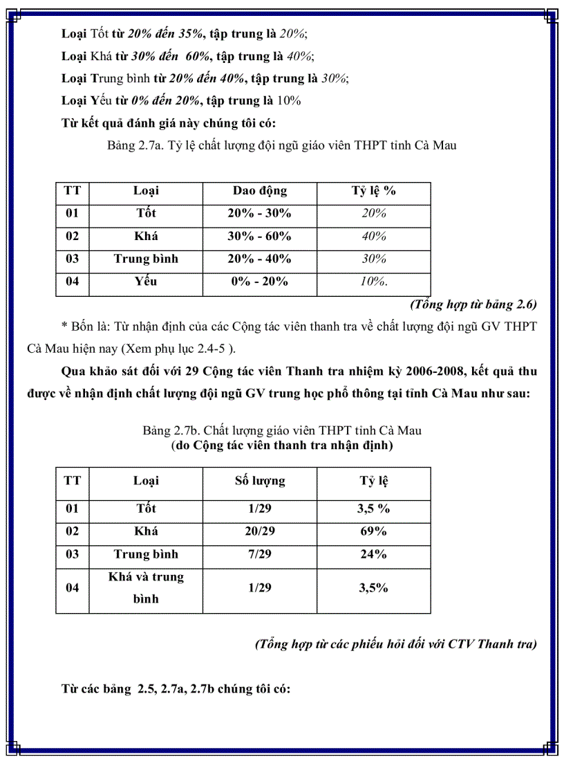 image for page Thực trạng công tác thanh tra hoạt động sư phạm của giáo viên Trung học phổ thông tỉnh Cà Mau