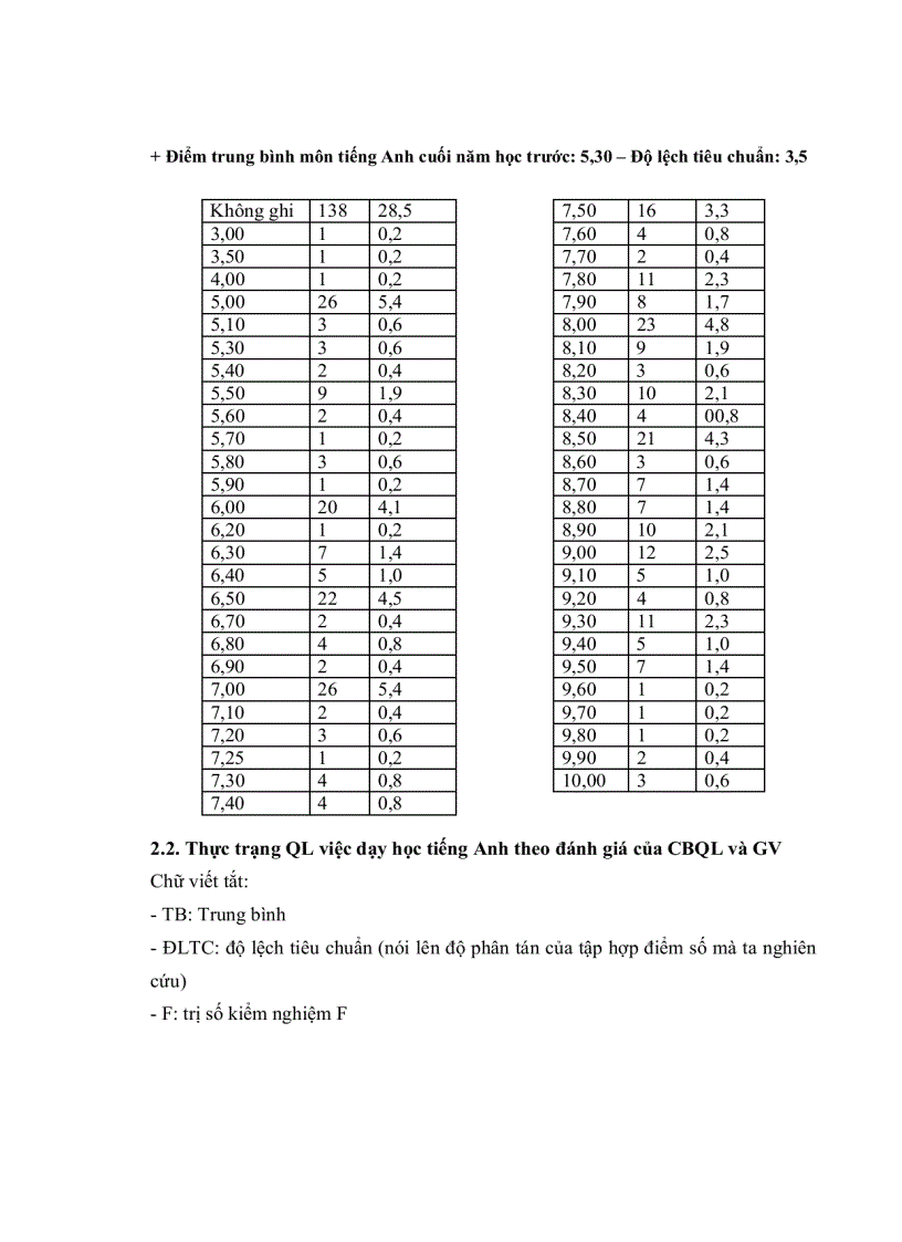 image for page Thực trạng quản lý việc giảng dạy môn tiếng Anh ở một số trường THCS CL quận 6 TPHCM và một số giải pháp