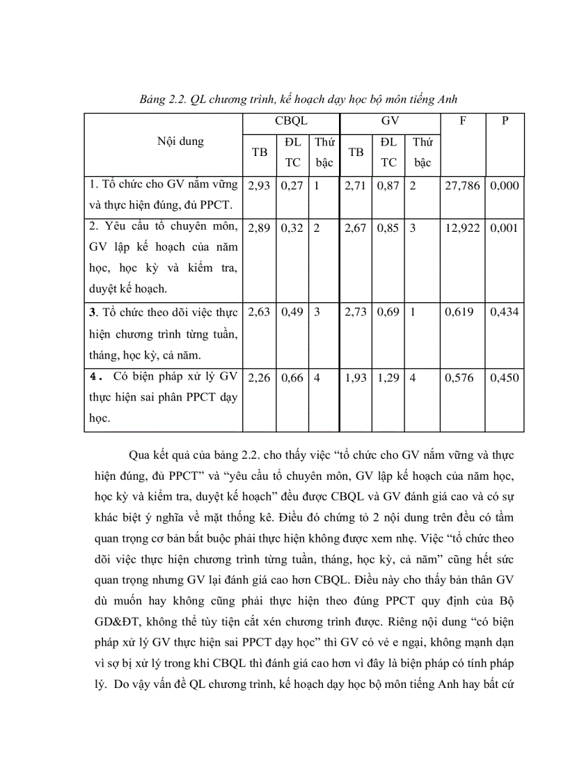 image for page Thực trạng quản lý việc giảng dạy môn tiếng Anh ở một số trường THCS CL quận 6 TPHCM và một số giải pháp