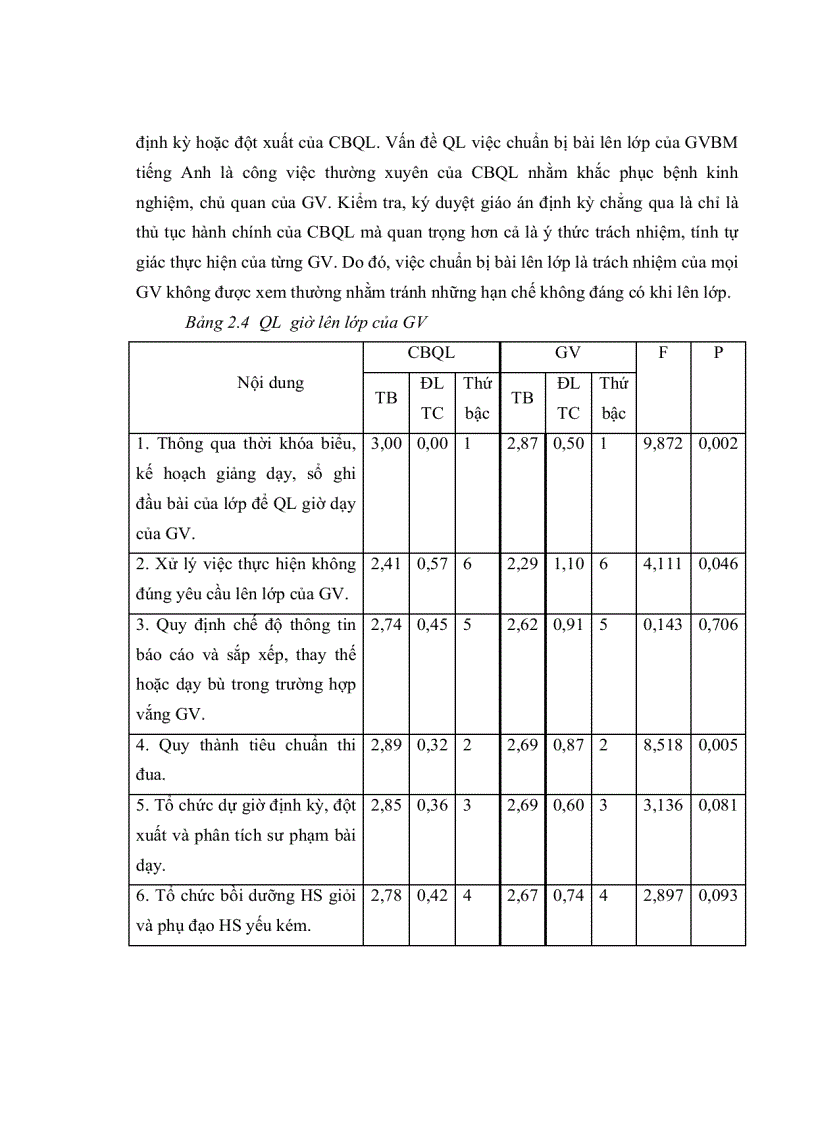 image for page Thực trạng quản lý việc giảng dạy môn tiếng Anh ở một số trường THCS CL quận 6 TPHCM và một số giải pháp