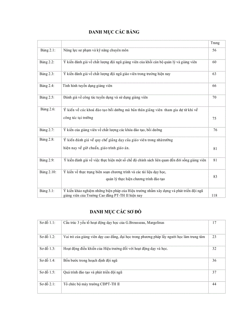 image for page Một số biện pháp xây dựng và phát triển đội ngũ giảng viên của hiệu trưởng trường Cao Đẳng phát thanh truyền hình