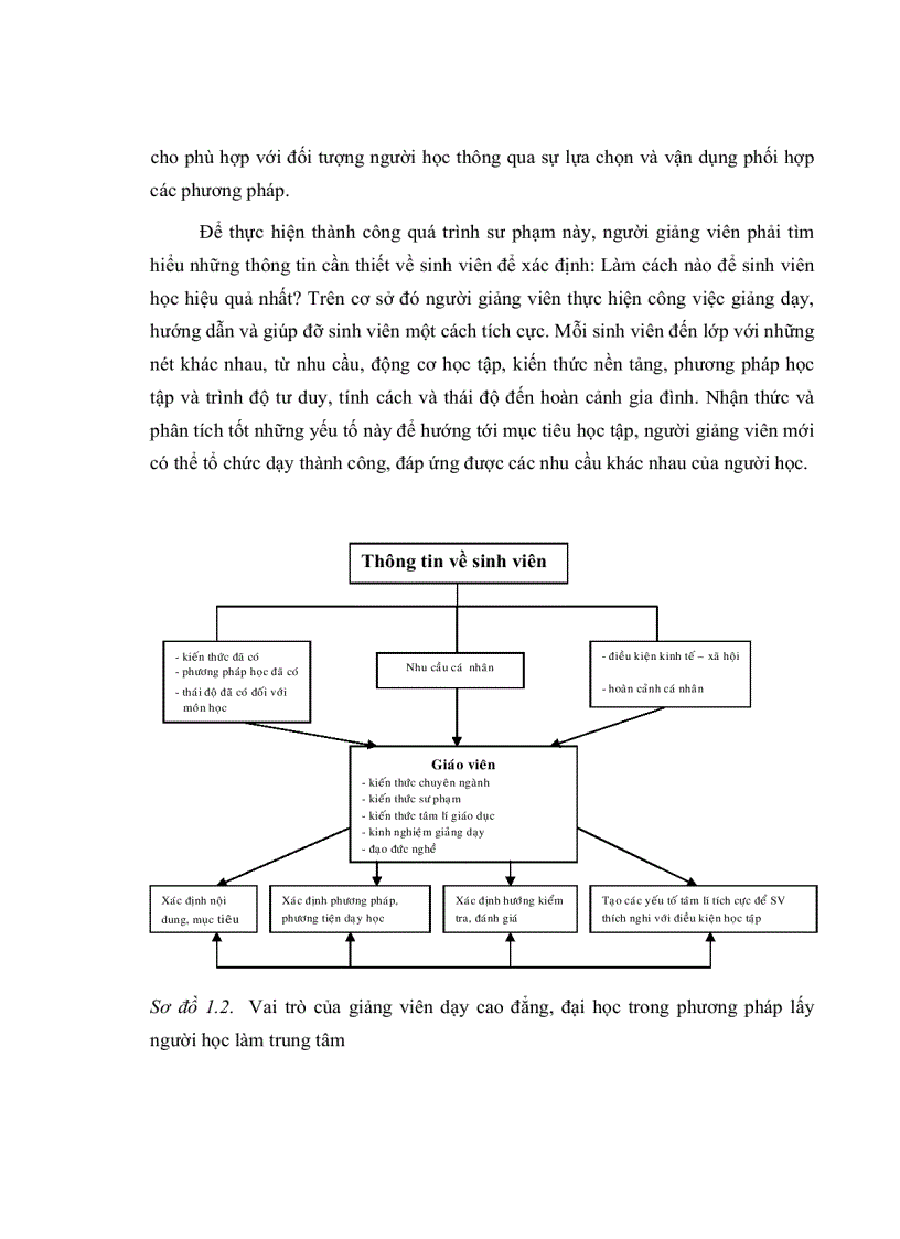 image for page Một số biện pháp xây dựng và phát triển đội ngũ giảng viên của hiệu trưởng trường Cao Đẳng phát thanh truyền hình