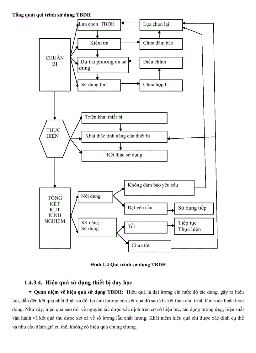 image for page Thực trạng và giải pháp quản lý việc sử dụng thiết bị dạy học của giáo viên trường trung học phổ thông tỉnh Cà Mau