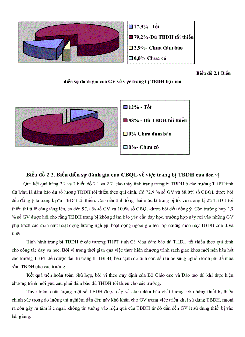 image for page Thực trạng và giải pháp quản lý việc sử dụng thiết bị dạy học của giáo viên trường trung học phổ thông tỉnh Cà Mau