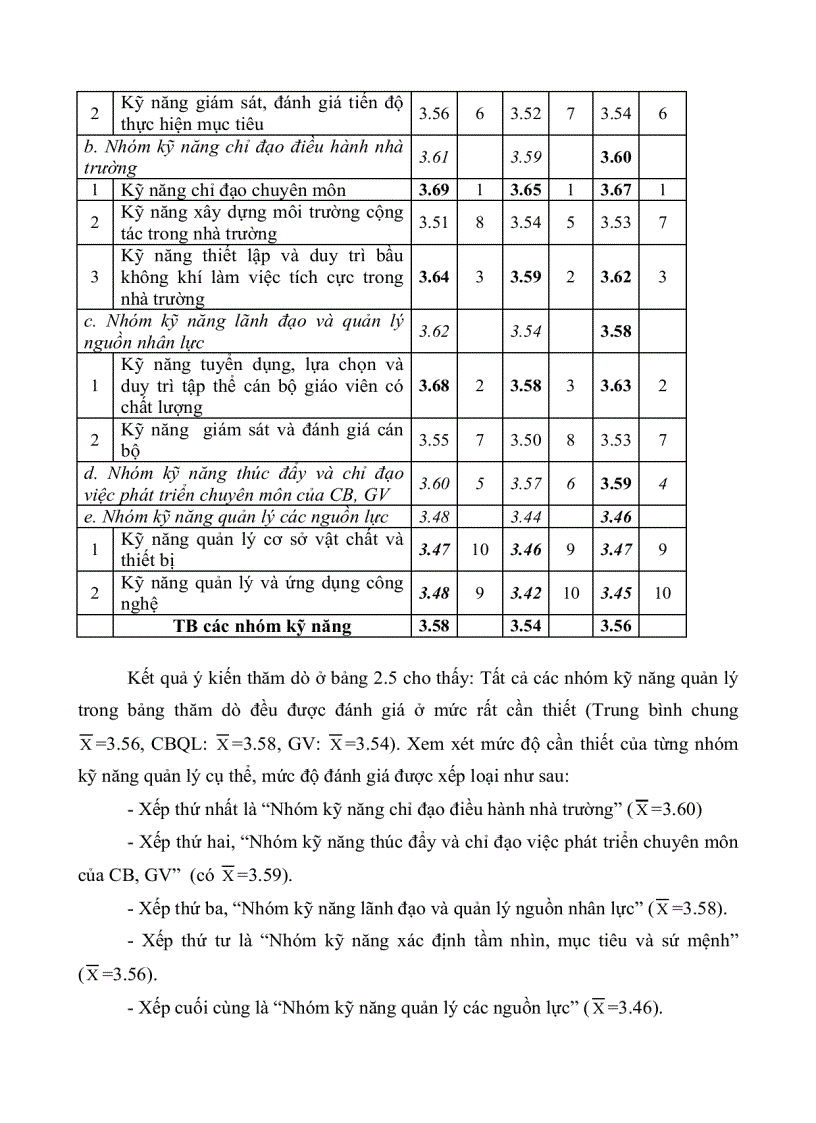 image for page Thực trạng và giải pháp phát triển đội ngũ cán bộ quản lý trường trung học phổ thông tại thành phố Cần Thơ