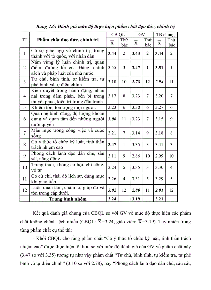 image for page Thực trạng và giải pháp phát triển đội ngũ cán bộ quản lý trường trung học phổ thông tại thành phố Cần Thơ