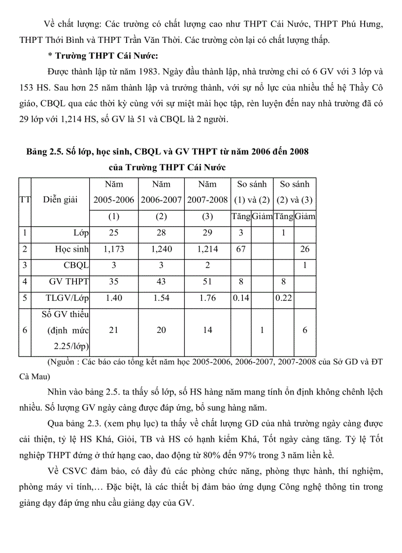 image for page Thực trạng và biện pháp quản lý bồi dưỡng giáo viên trường trung học phổ thông ở các huyện trong tỉnh Cà Mau