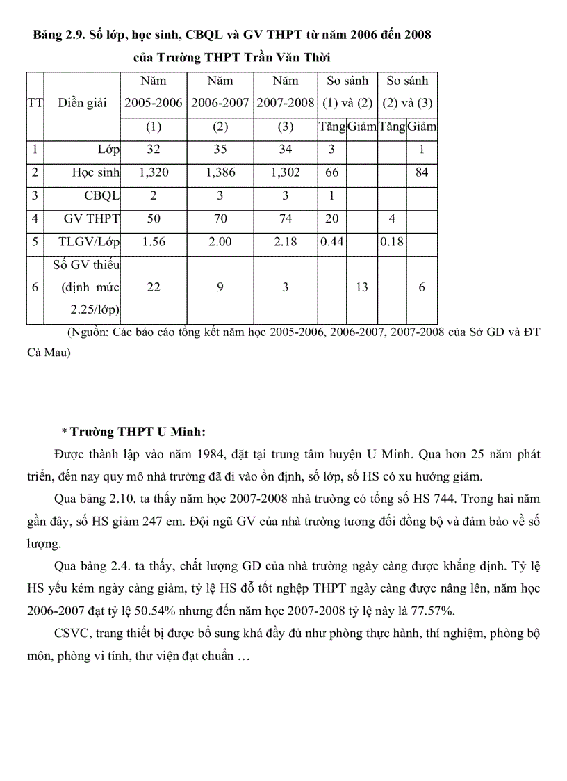image for page Thực trạng và biện pháp quản lý bồi dưỡng giáo viên trường trung học phổ thông ở các huyện trong tỉnh Cà Mau