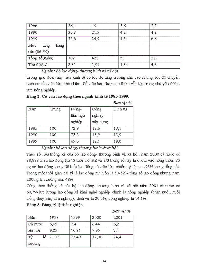 image for page Việc làm và tạo việc làm