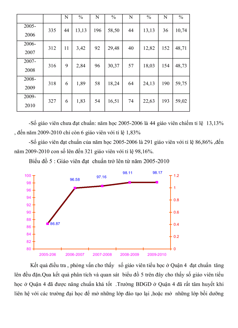image for page Thực trạng và một số giải pháp xây dựng đội ngũ giáo viên tiểu học của một số trường tiểu học ở quận 4 thành phố Hồ Chí Minh