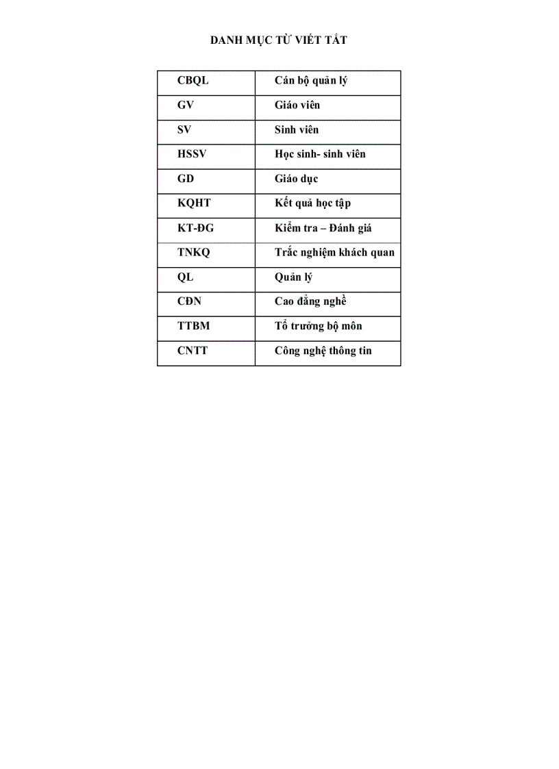 Thực trạng công tác quản lý việc kiểm tra đánh giá bằng trắc nghiệm khách quan kết quả học tập của sinh viên trường Cao Đẳng nghề tỉnh An Giang