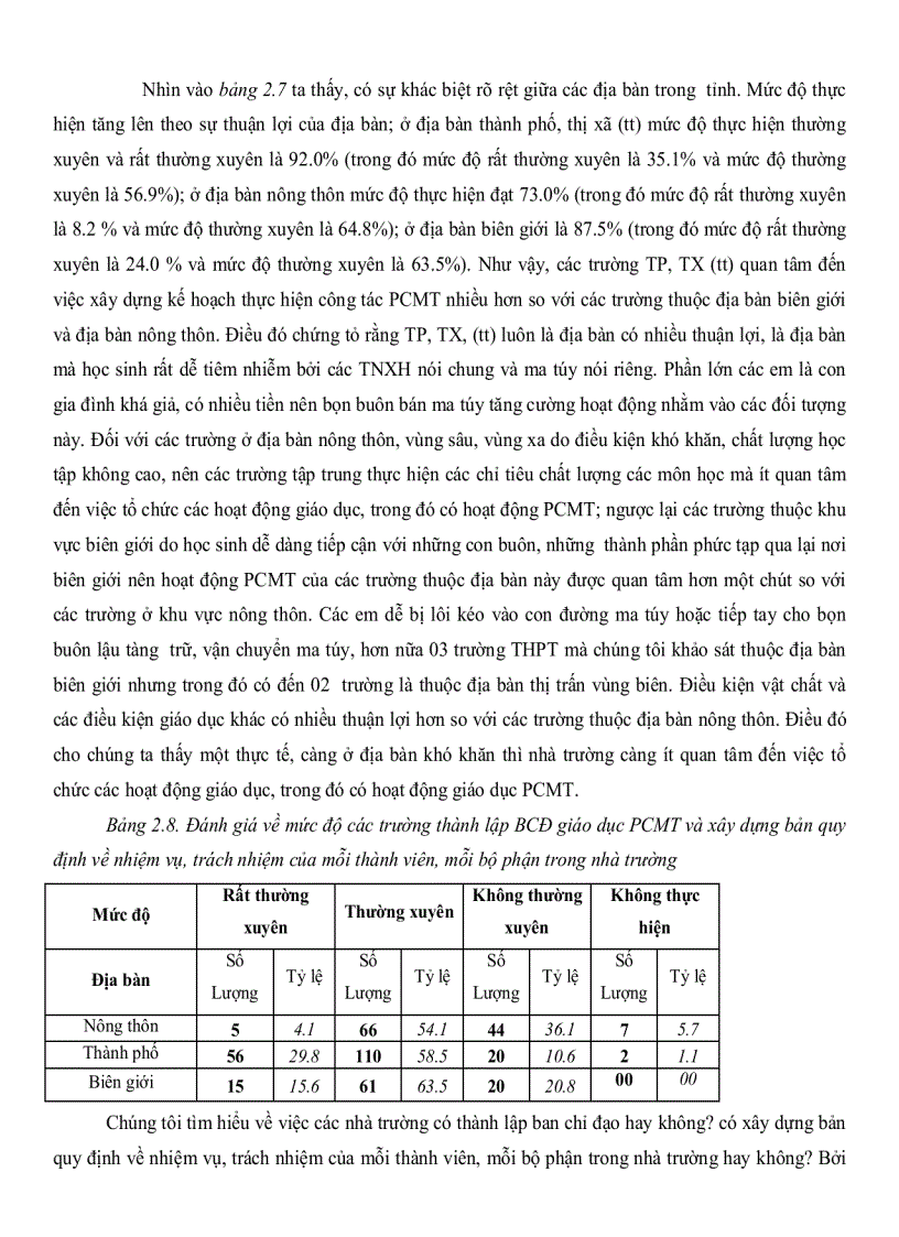 image for page Thực trạng công tác quản lý hoạt động giáo dục phòng chống ma túy của hiệu trưởng các trường trung học phổ thông tỉnh An Giang