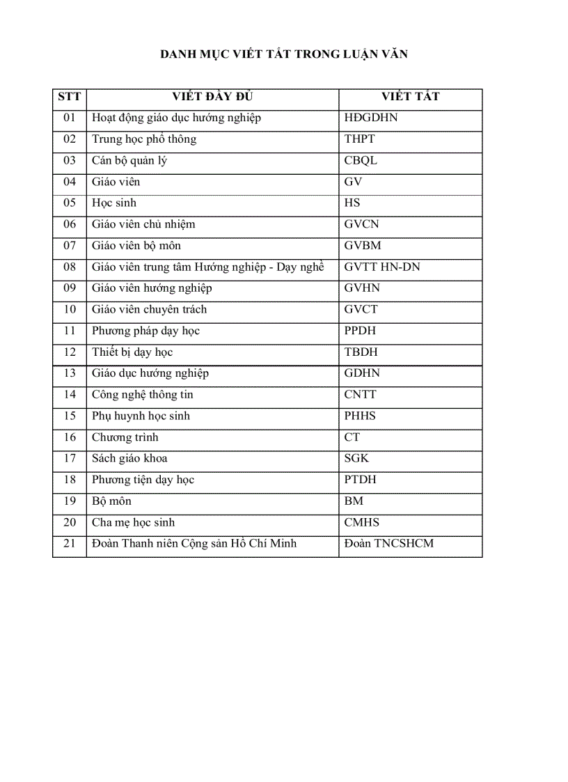 image for page Thực trạng quản lý hoạt động giáo dục hướng nghiệp ở các trường trung học phổ thông thành phố Cần Thơ