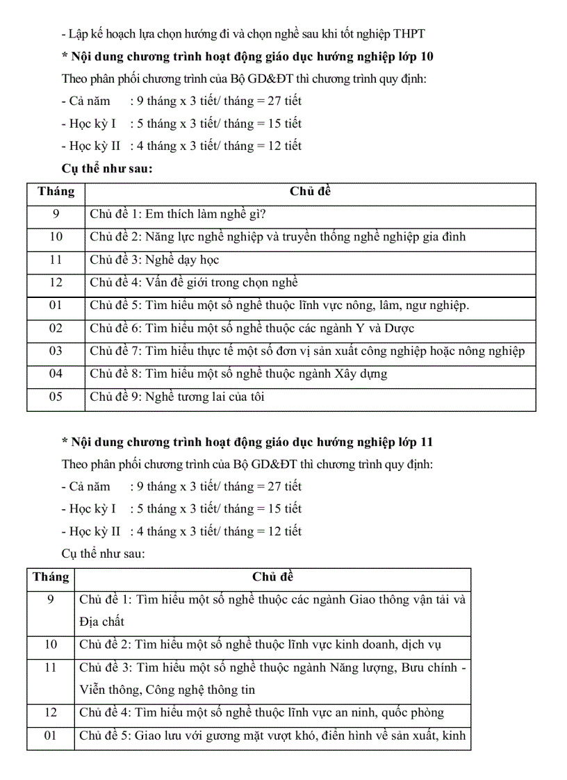 image for page Thực trạng quản lý hoạt động giáo dục hướng nghiệp ở các trường trung học phổ thông thành phố Cần Thơ