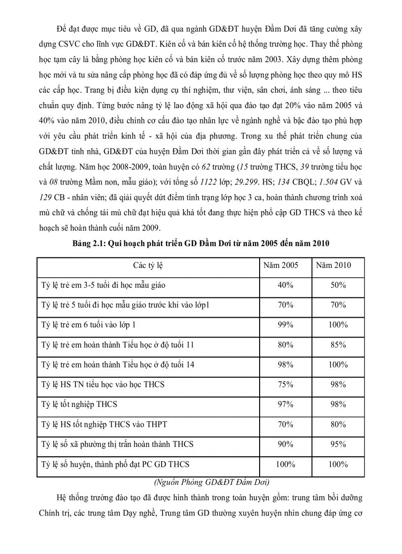 image for page Thực trạng và biện pháp quản lý đội ngũ giáo viên trung học cơ sở huyện Đầm Dơi tỉnh Cà Mau