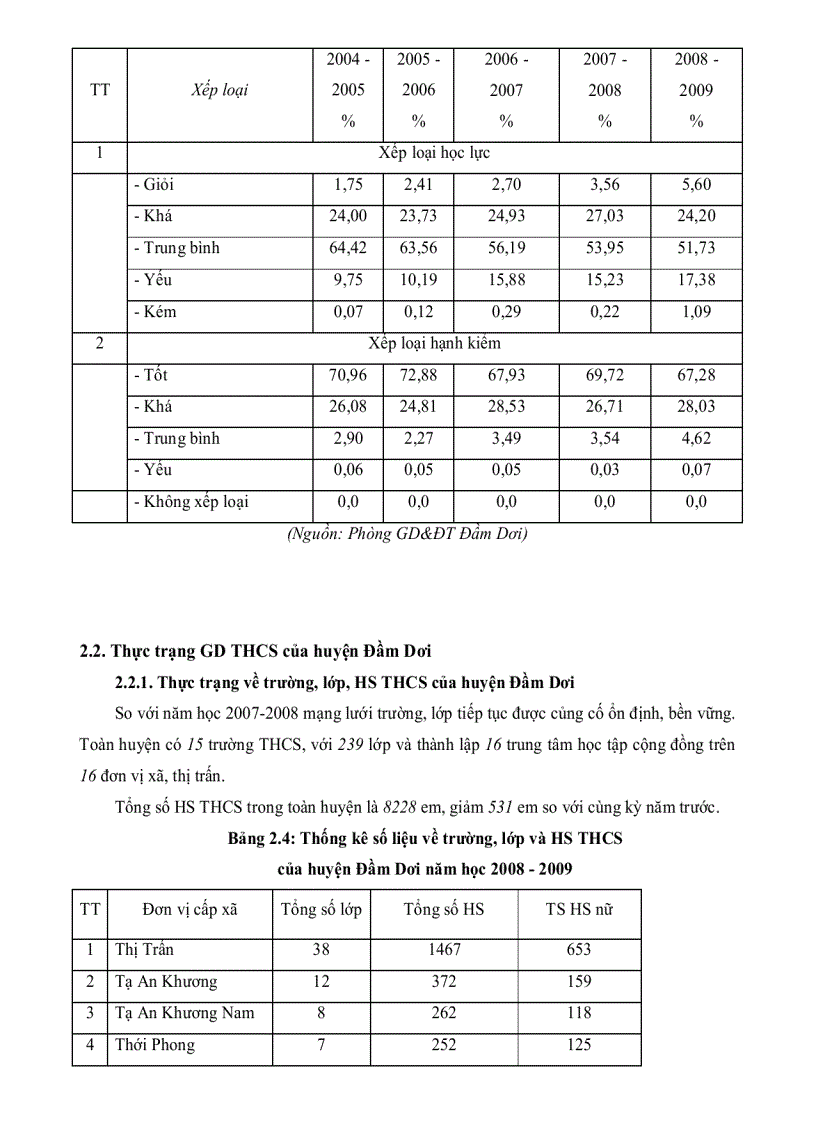image for page Thực trạng và biện pháp quản lý đội ngũ giáo viên trung học cơ sở huyện Đầm Dơi tỉnh Cà Mau