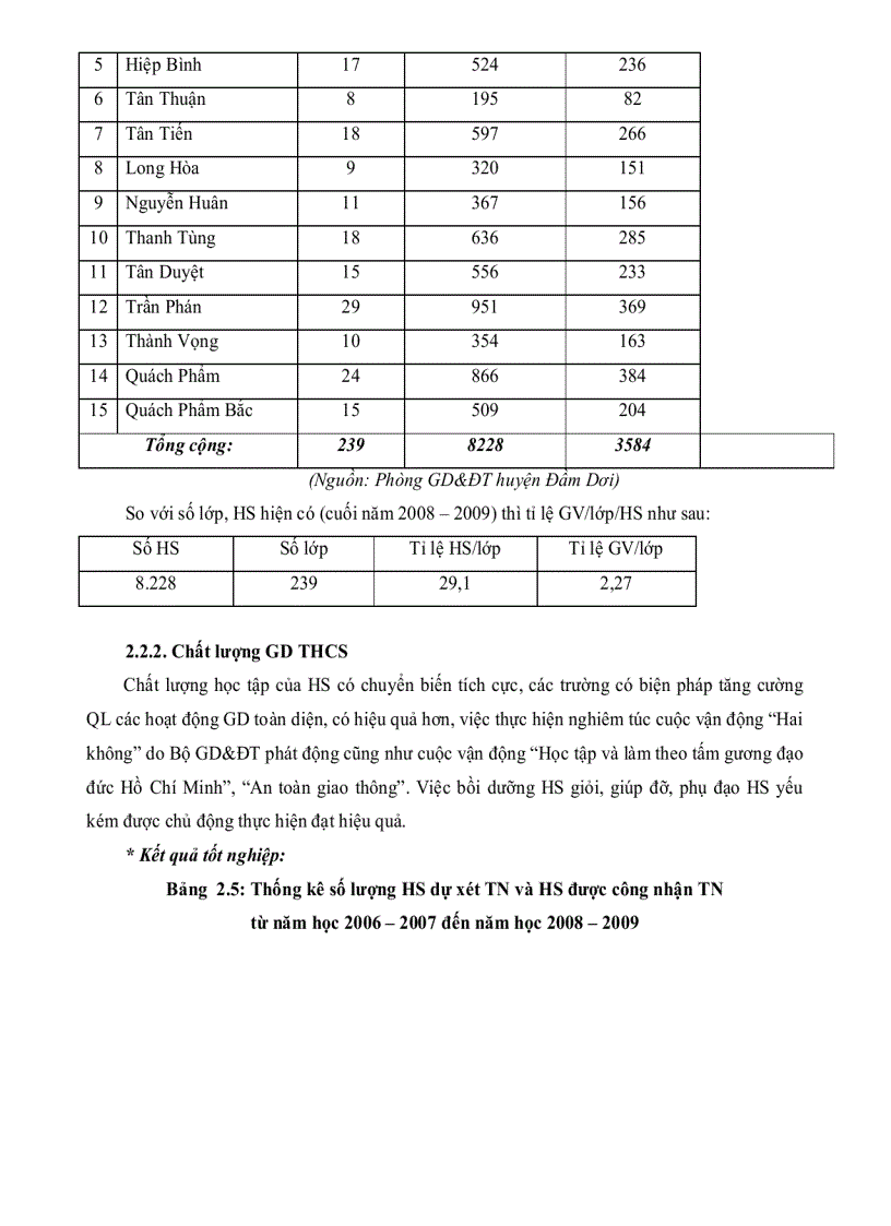 image for page Thực trạng và biện pháp quản lý đội ngũ giáo viên trung học cơ sở huyện Đầm Dơi tỉnh Cà Mau