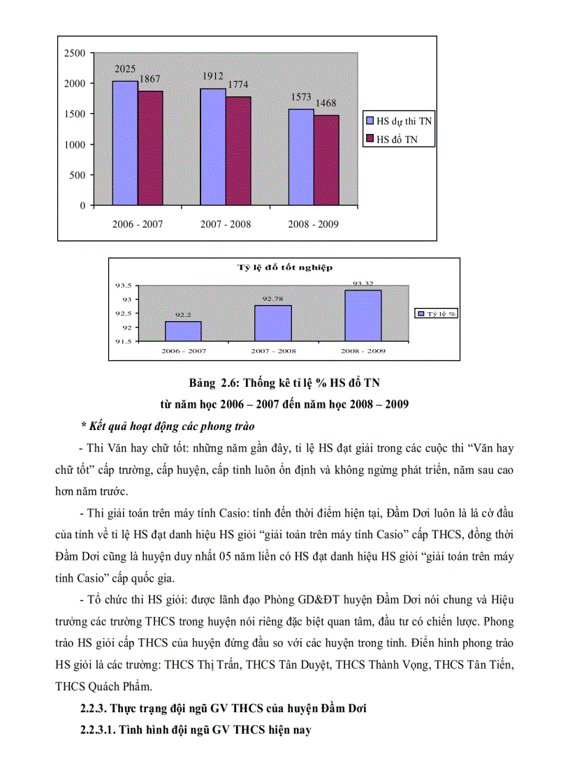 image for page Thực trạng và biện pháp quản lý đội ngũ giáo viên trung học cơ sở huyện Đầm Dơi tỉnh Cà Mau