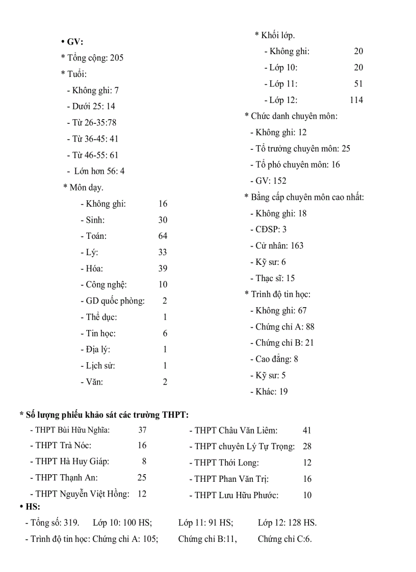 image for page Thực trạng quản lý ứng dụng công nghệ thông tin vào dạy các môn khoa học tự nhiên ở một số trường trung học phổ thông tại thành phố Cần Thơ