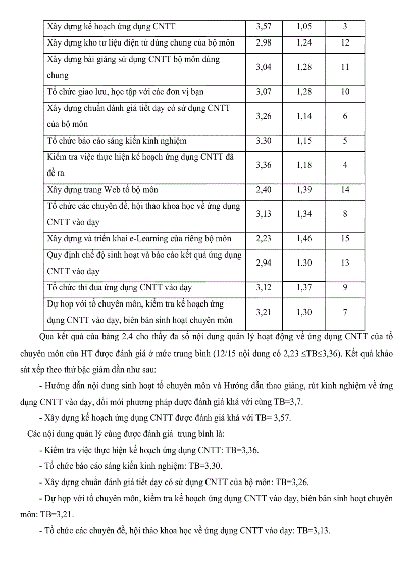 image for page Thực trạng quản lý ứng dụng công nghệ thông tin vào dạy các môn khoa học tự nhiên ở một số trường trung học phổ thông tại thành phố Cần Thơ
