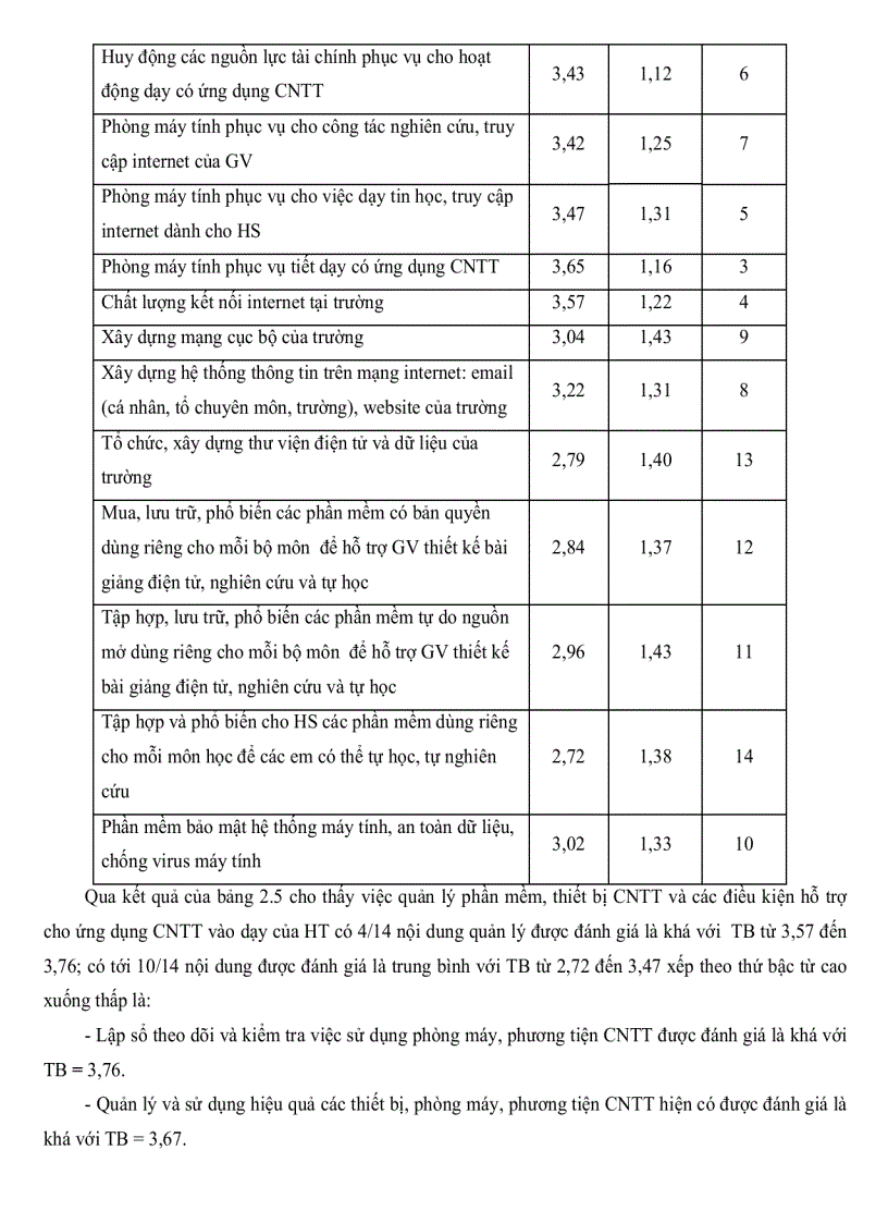image for page Thực trạng quản lý ứng dụng công nghệ thông tin vào dạy các môn khoa học tự nhiên ở một số trường trung học phổ thông tại thành phố Cần Thơ
