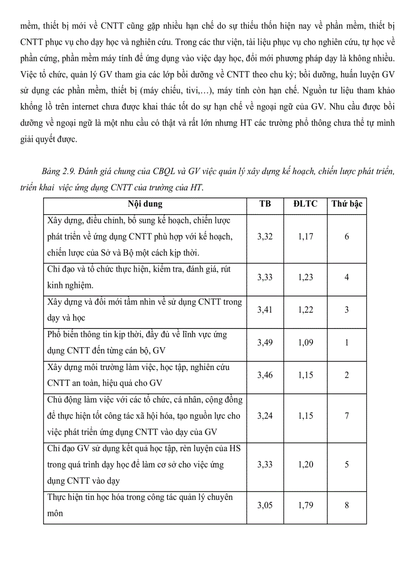 image for page Thực trạng quản lý ứng dụng công nghệ thông tin vào dạy các môn khoa học tự nhiên ở một số trường trung học phổ thông tại thành phố Cần Thơ