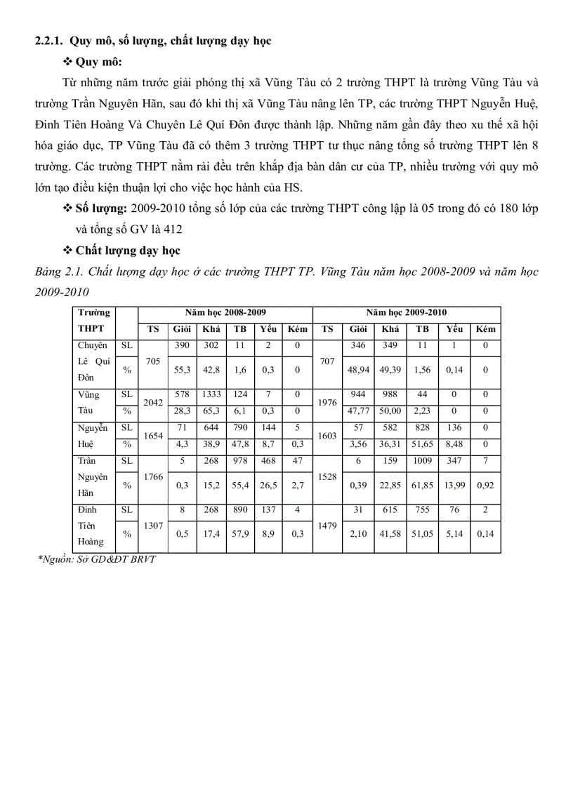 image for page Thực trạng quản lý hoạt động giảng dạy ở các trường trung học phổ thông thành phố Vũng Tàu tỉnh Bà Rịa Vũng Tàu
