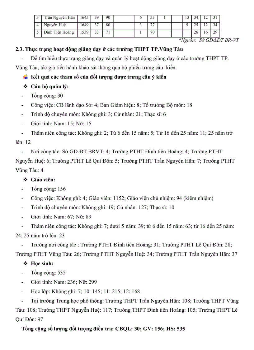 image for page Thực trạng quản lý hoạt động giảng dạy ở các trường trung học phổ thông thành phố Vũng Tàu tỉnh Bà Rịa Vũng Tàu
