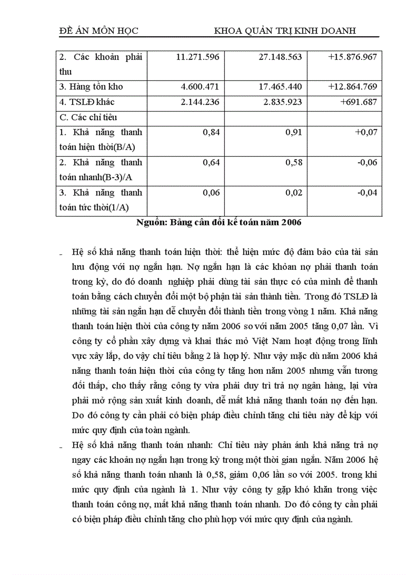 image for page Thực trạng quản lý sử dụng vốn lưu động và các biện pháp quản lý vốn lưu động tại Công ty cổ phần xây dựng và khai thác mỏ Việt Nam